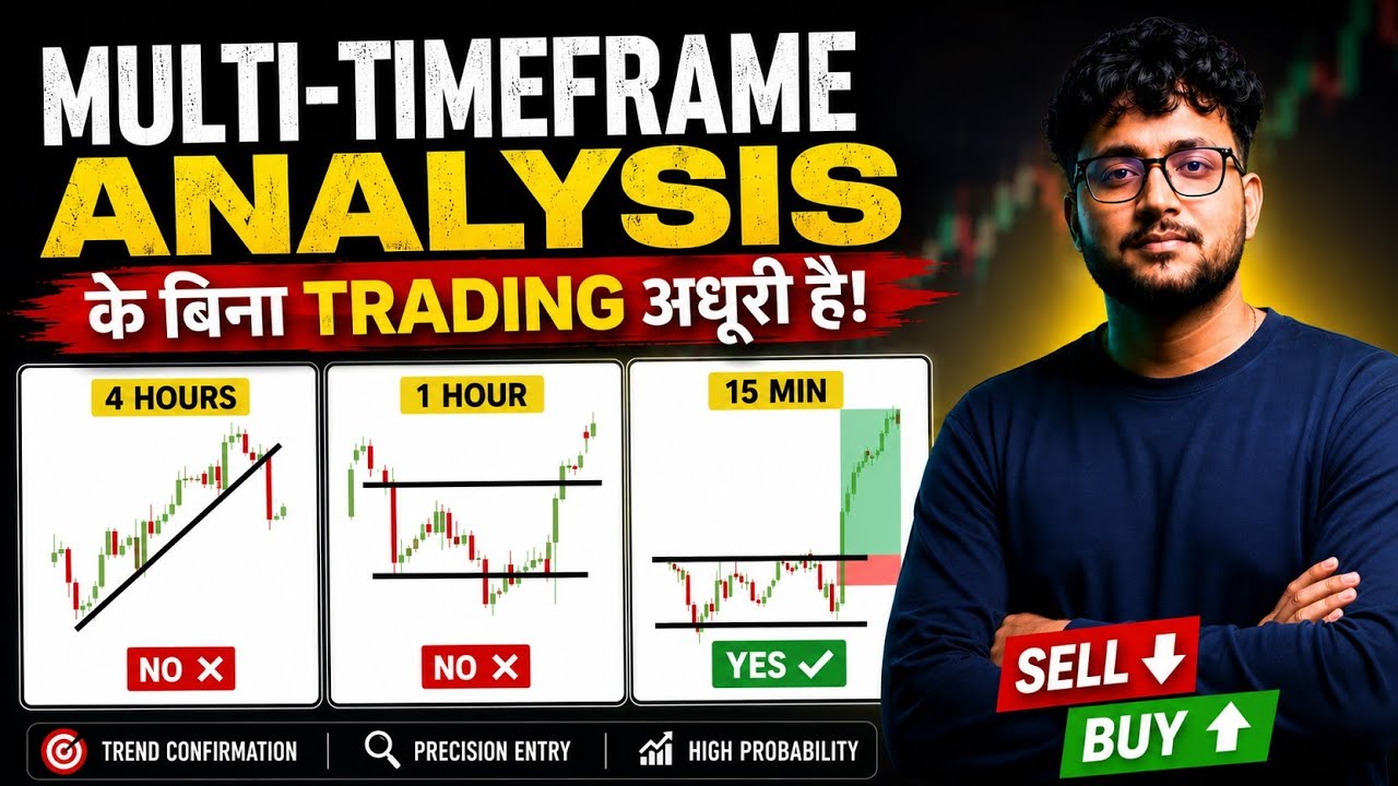 Multiple Time Frame Analysis For Beginners | How to Trade With Multi Time Frame Analysis #trading