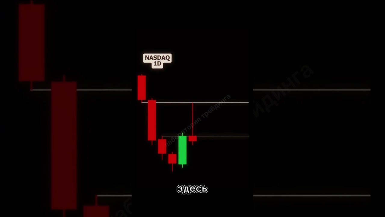 5 секунд для решения. #forex #trading #трейдингвью #daytrading #обучениеторговли