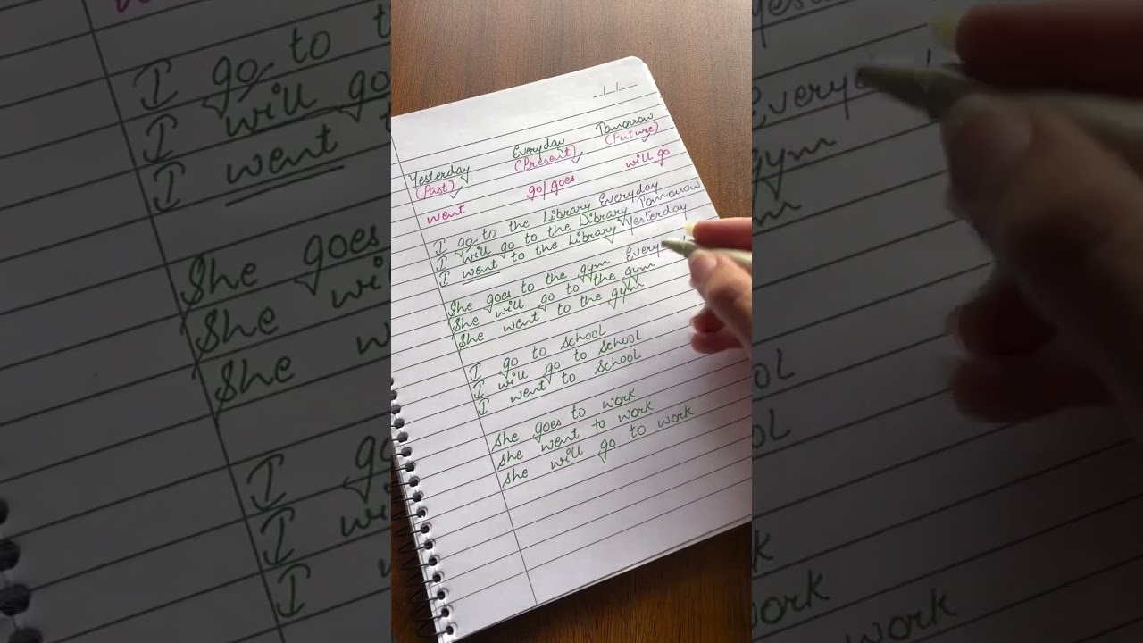 The easiest way to identify verb tenses #learnenglish #englishgrammer #learnenglishonline