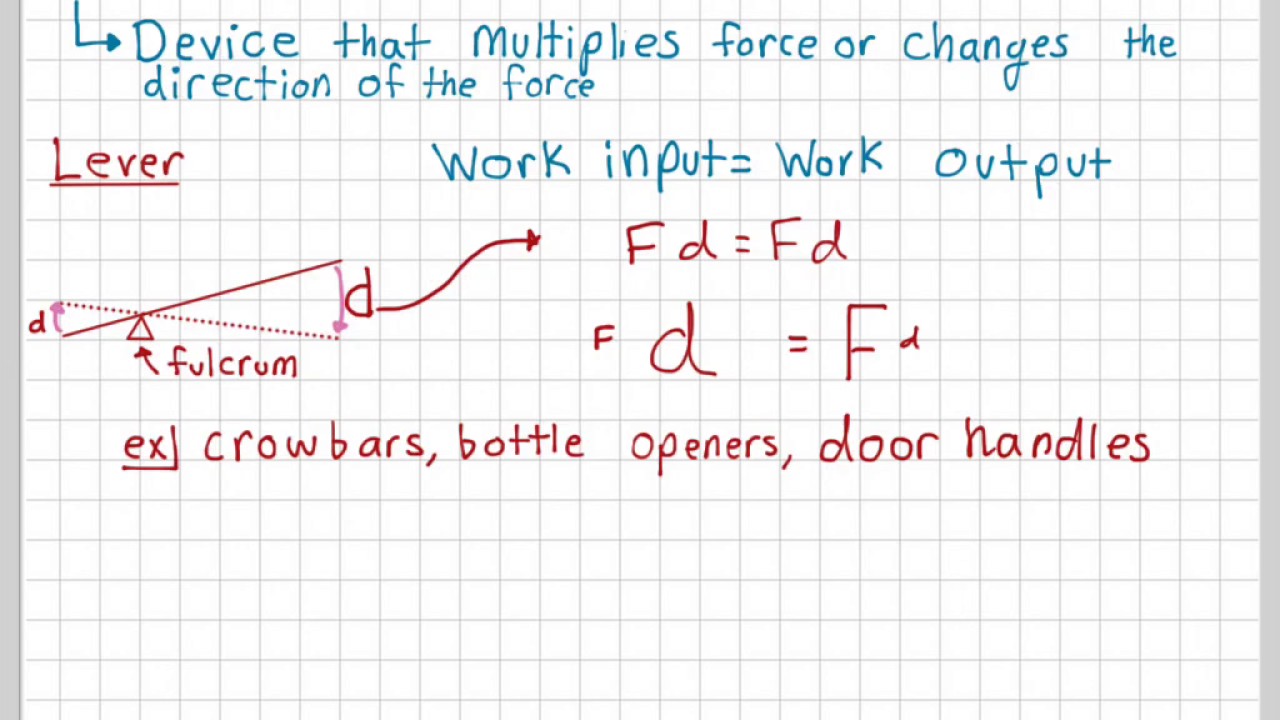 Simple Machines