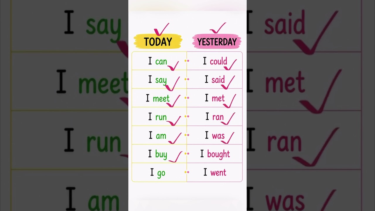 Learn everyday English the easy way ✨📚🗣️ #learnenglishonline #englishtips #learnenglish #viral #eng