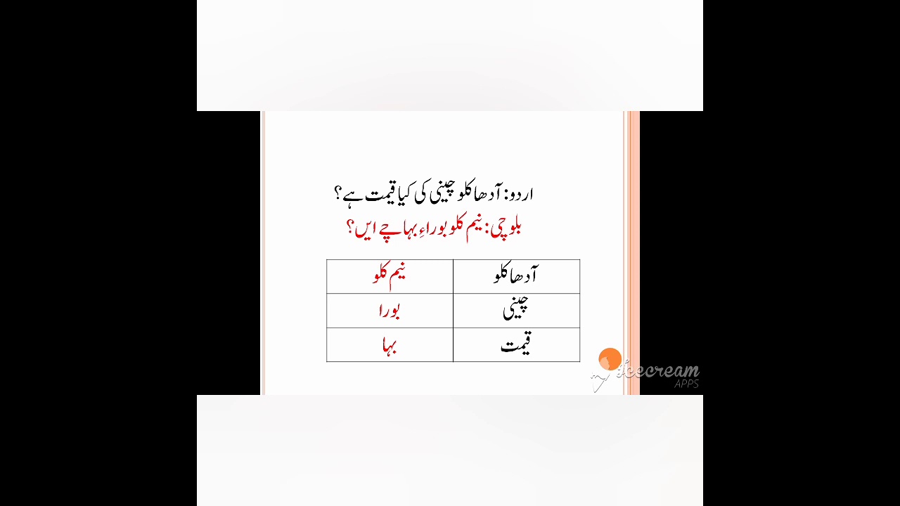 Market Conversation in Balochi || How to buy Groceries in Balochi
