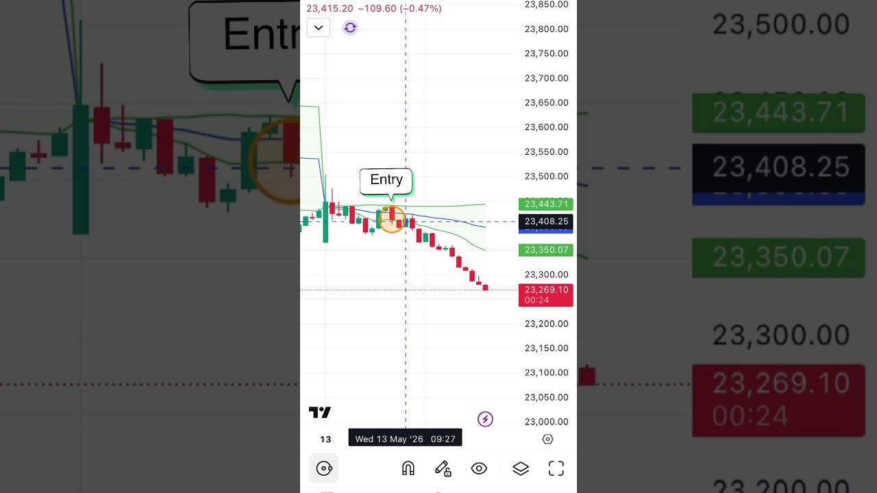 Earn your freedom Intraday day P&L Day 4  #optionsbuying #nifty50 #trading #optionstrading
