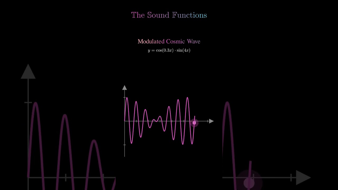 The Sound of Functions 🔊 | Hear Mathematical Waves Come Alive | Math Visualization #function #maths