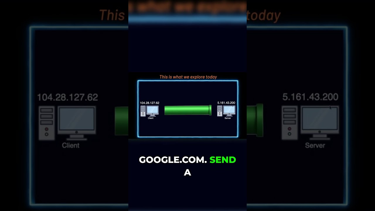 HTTP in Action: Bare Bones to Online Tools