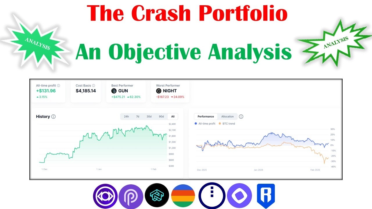 #MON, #NIGHT, Could #BTC, #ETH improve the resilince of 'The Crash Portfolio'? An Objective Analysis