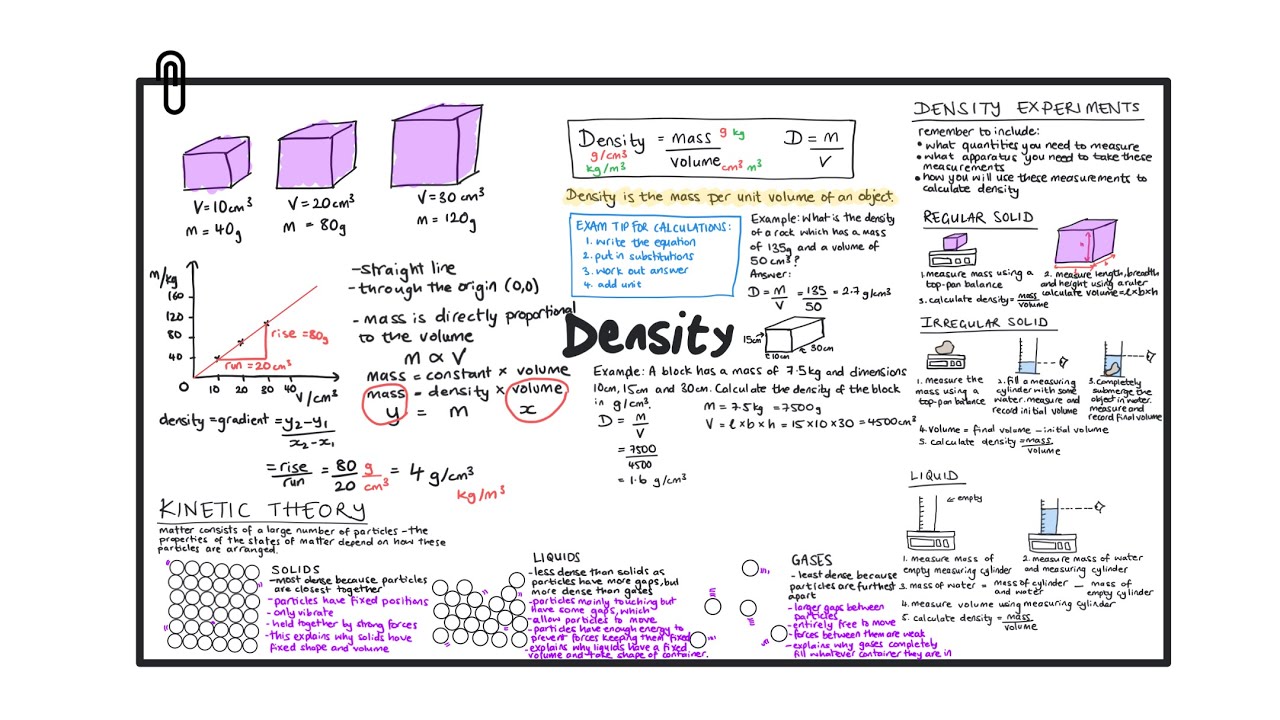 Density & Kinetic Theory | SUMMARY | CCEA | GCSE & Double Award Physics