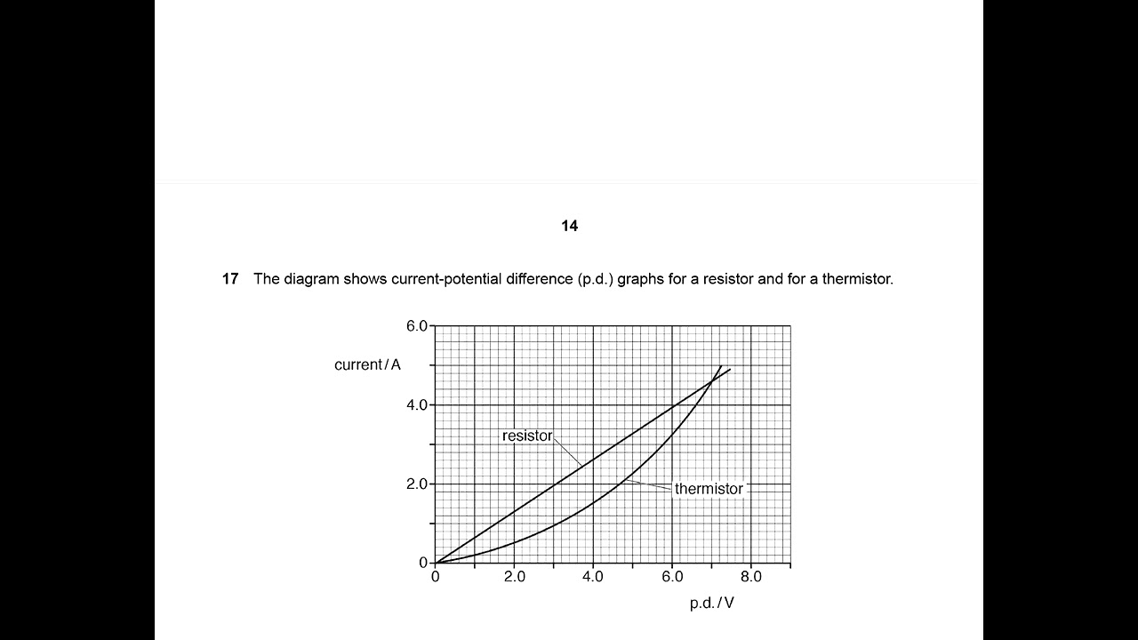 Electric Circuit I Guess 0625 P4 I 2025 by Sir Kaleem