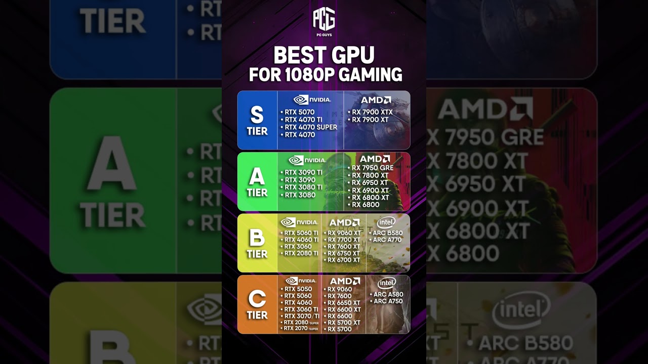 Looking for the BEST GPU for 1080p Gaming in 2026? 🎮💻