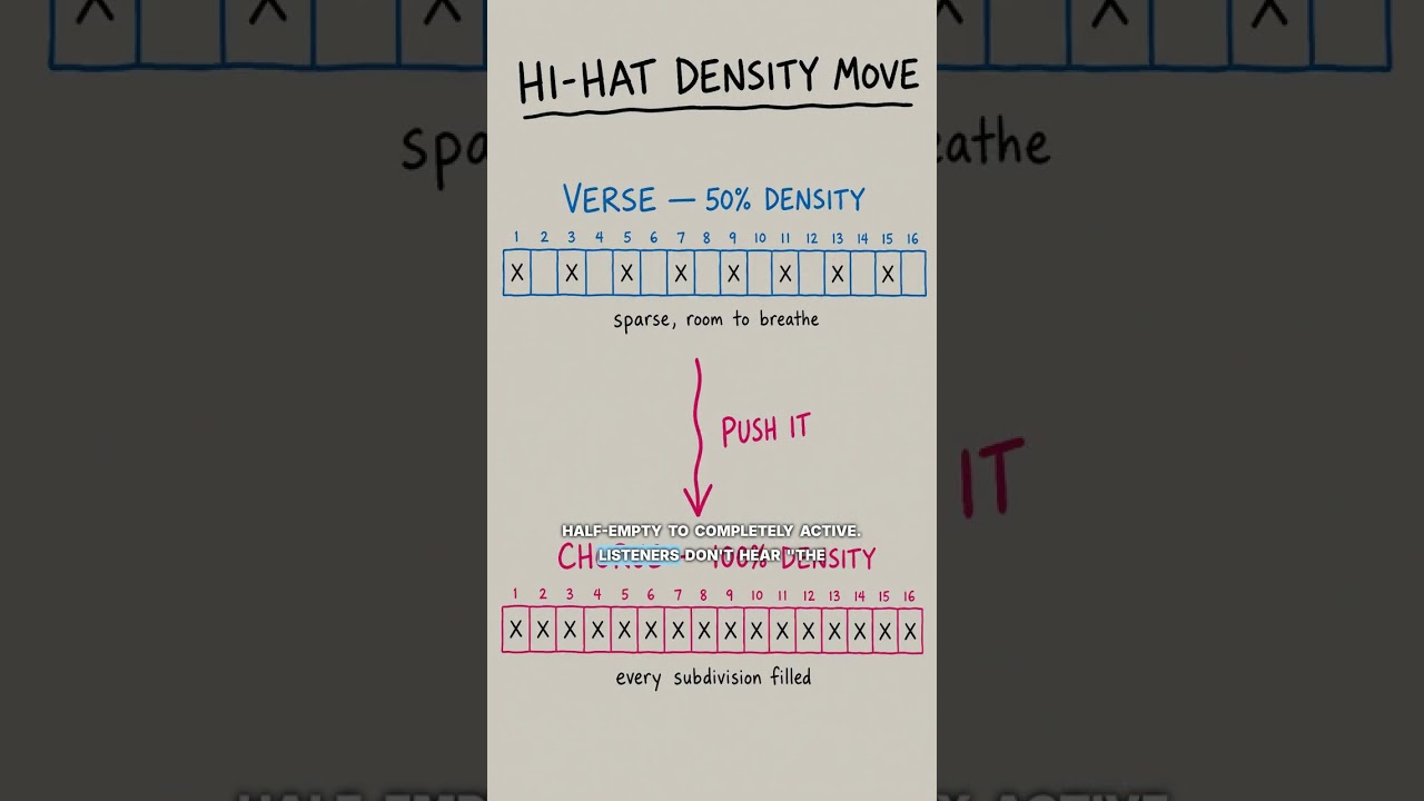 Density Automation Is the Arrangement Move Filter Sweeps W #musicproducer #musicproduction #typebeat