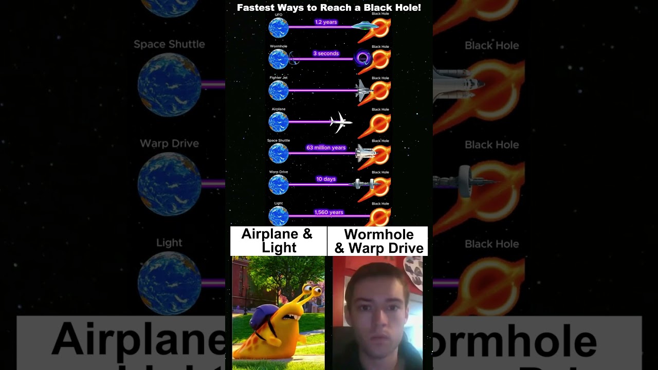 Fastest Ways to Reach a Black Hole