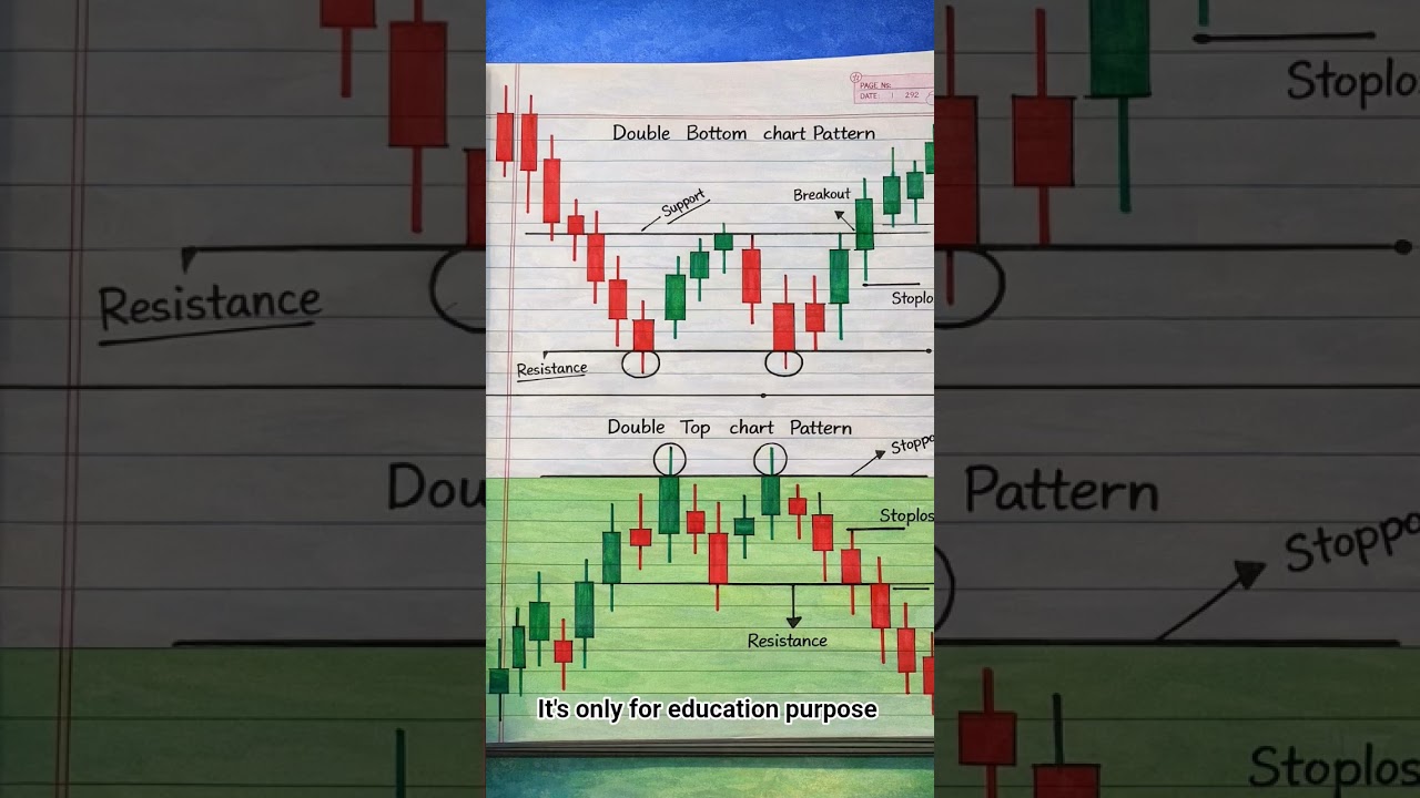 Powerfull Chart Pattern #ytshorts