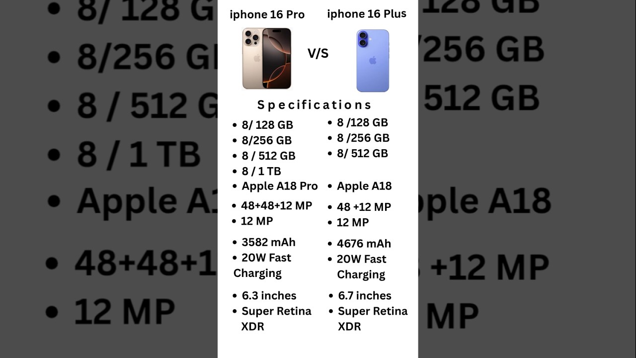 iphone 16 Pro VS iphone 16 Plus | iphone unboxing| iphone review #iphone #unboxing #review