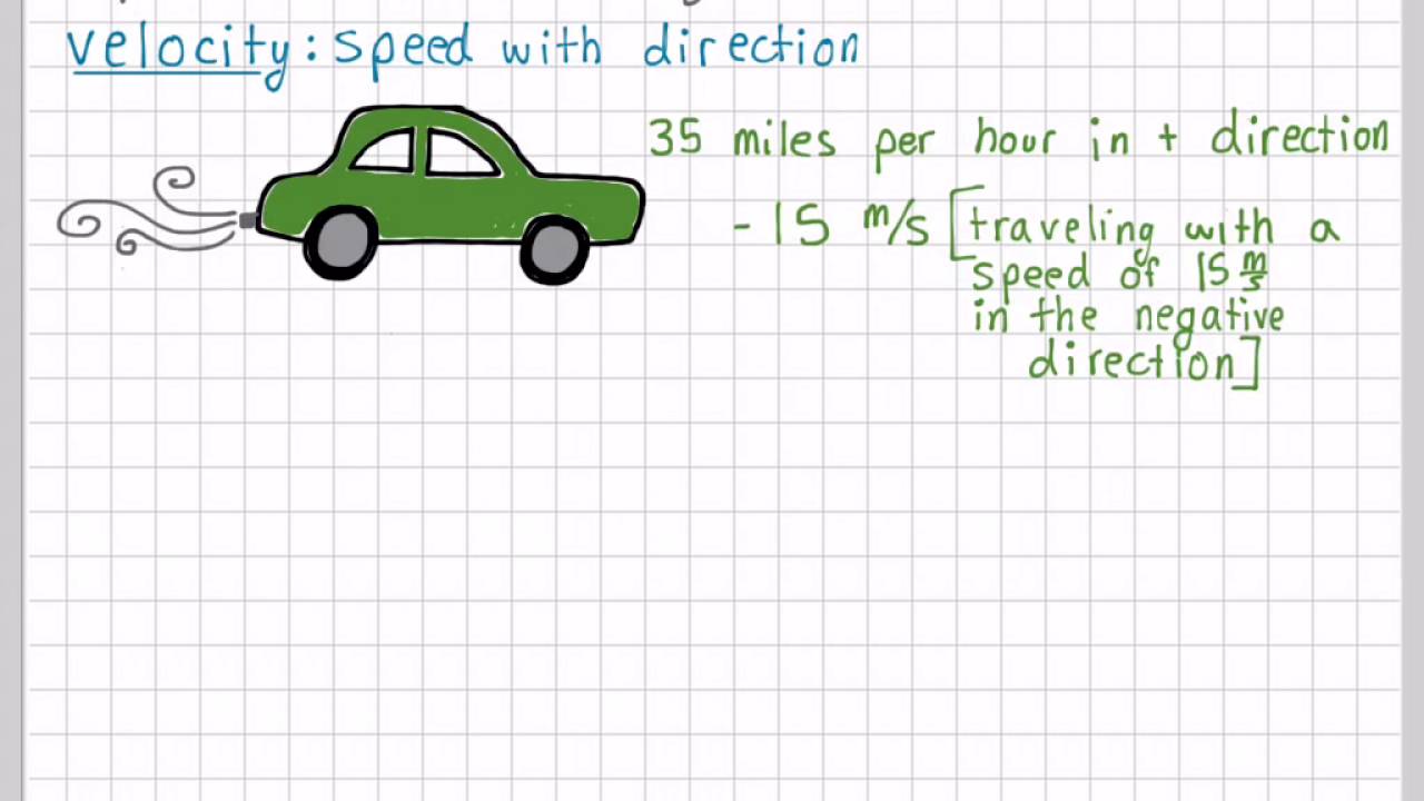 Speed vs. Velocity