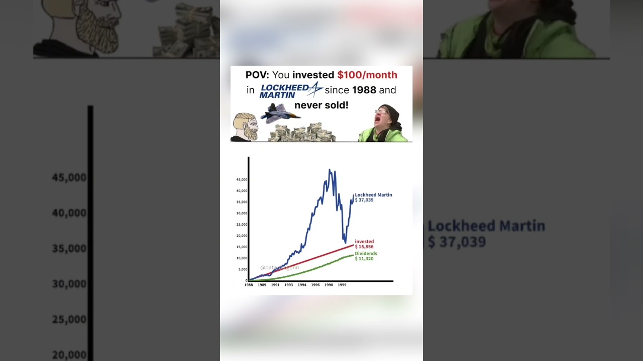 How much would you have now if you started investing $100/month in lockheed Martin conpany? #wealth