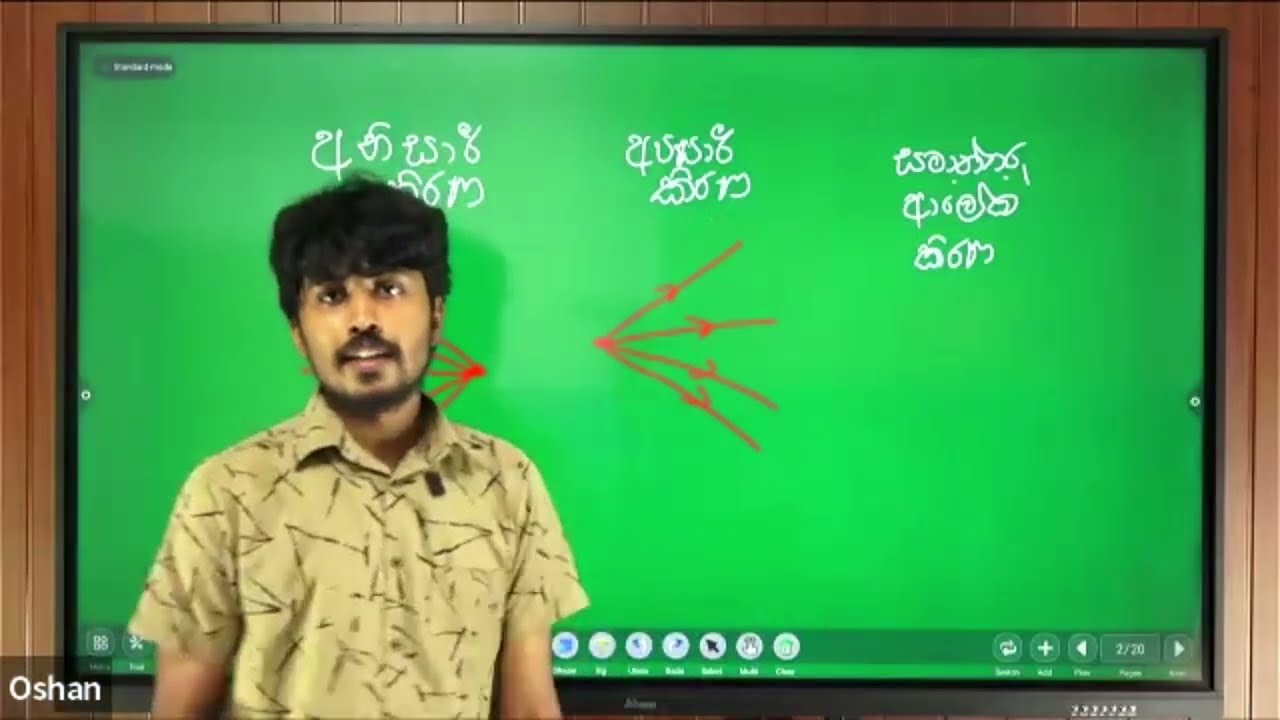 Rapid revision first day -ආලෝක වර්තනය
