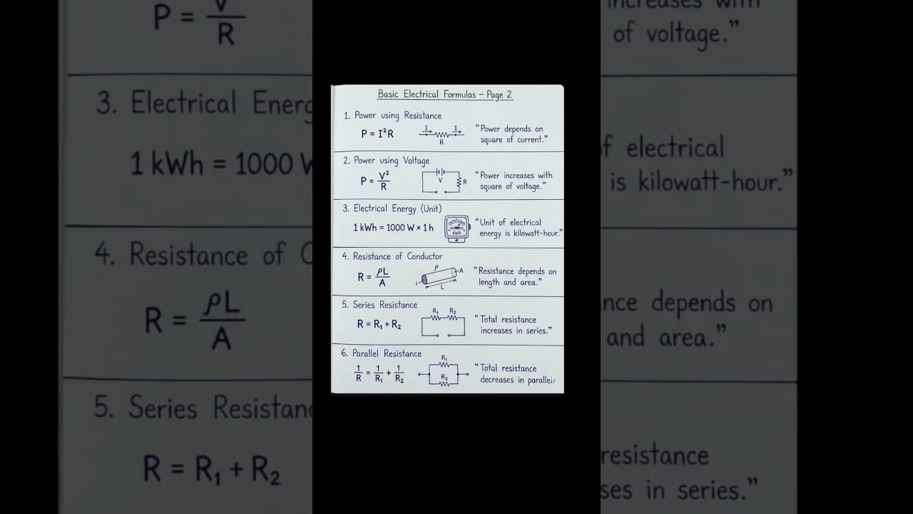 Basic Electrical Formulas ⚡ You Must Know! #shorts #ytshorts #physics #trending #famous