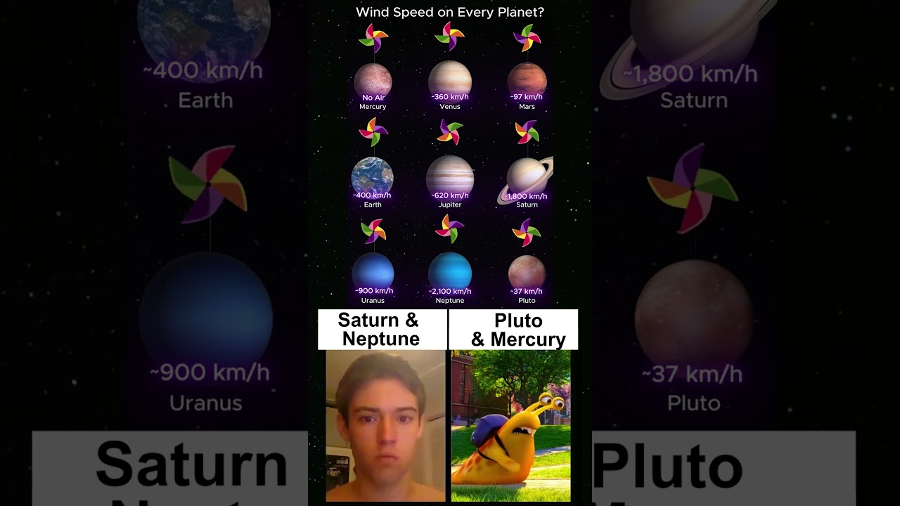 Wind Speed on Every Planet?