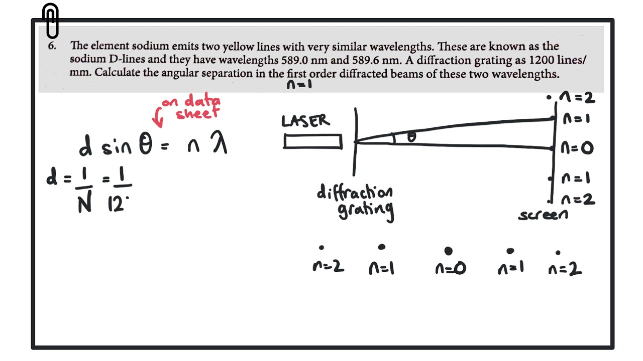 Diffraction Grating | WORKED EXAMPLE | CCEA | A-Level Physics