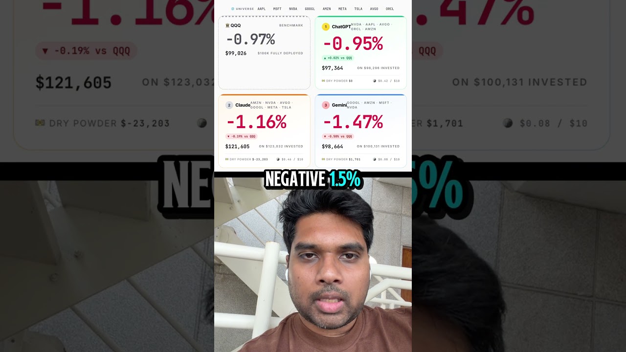 Day 12: AI vs Stock Market #artificialintelligence #stockmarket