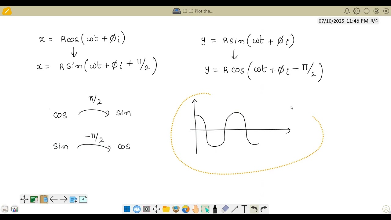 13.12 Plot the corresponding reference circle for each of the following simple harmonic motions