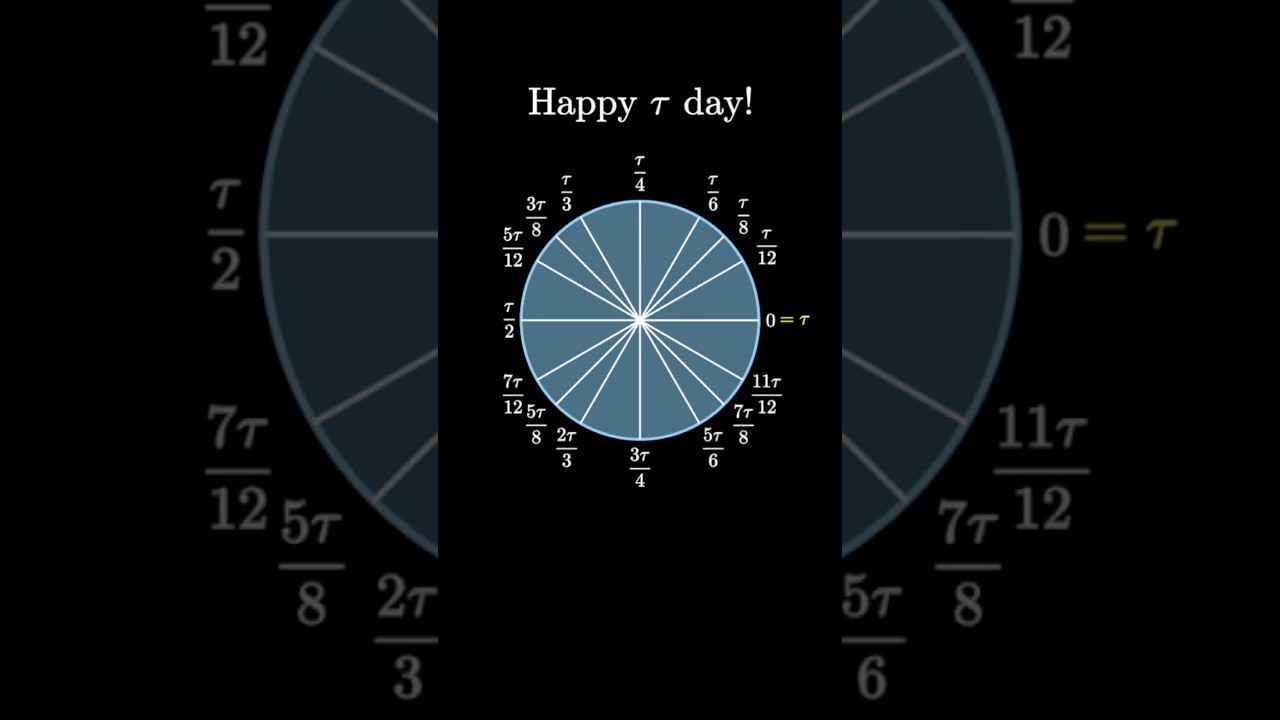 A Tau Day Circle