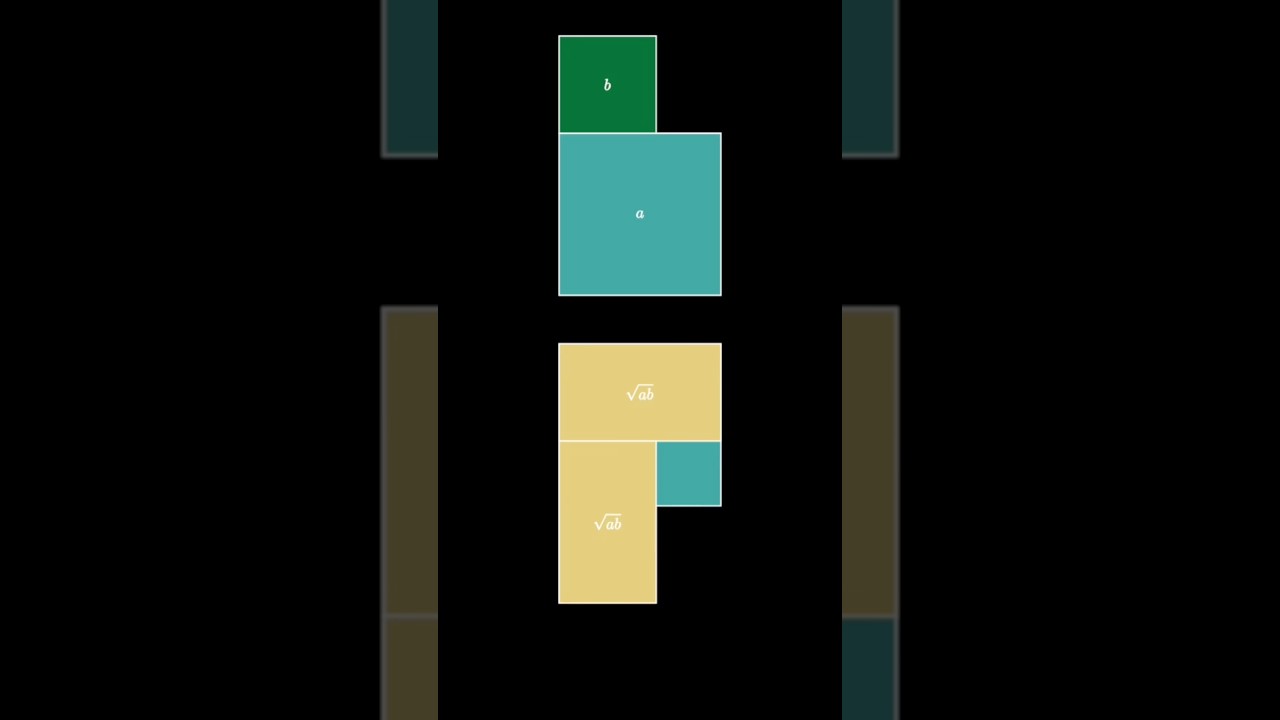 AM-GM Visual Proof VII