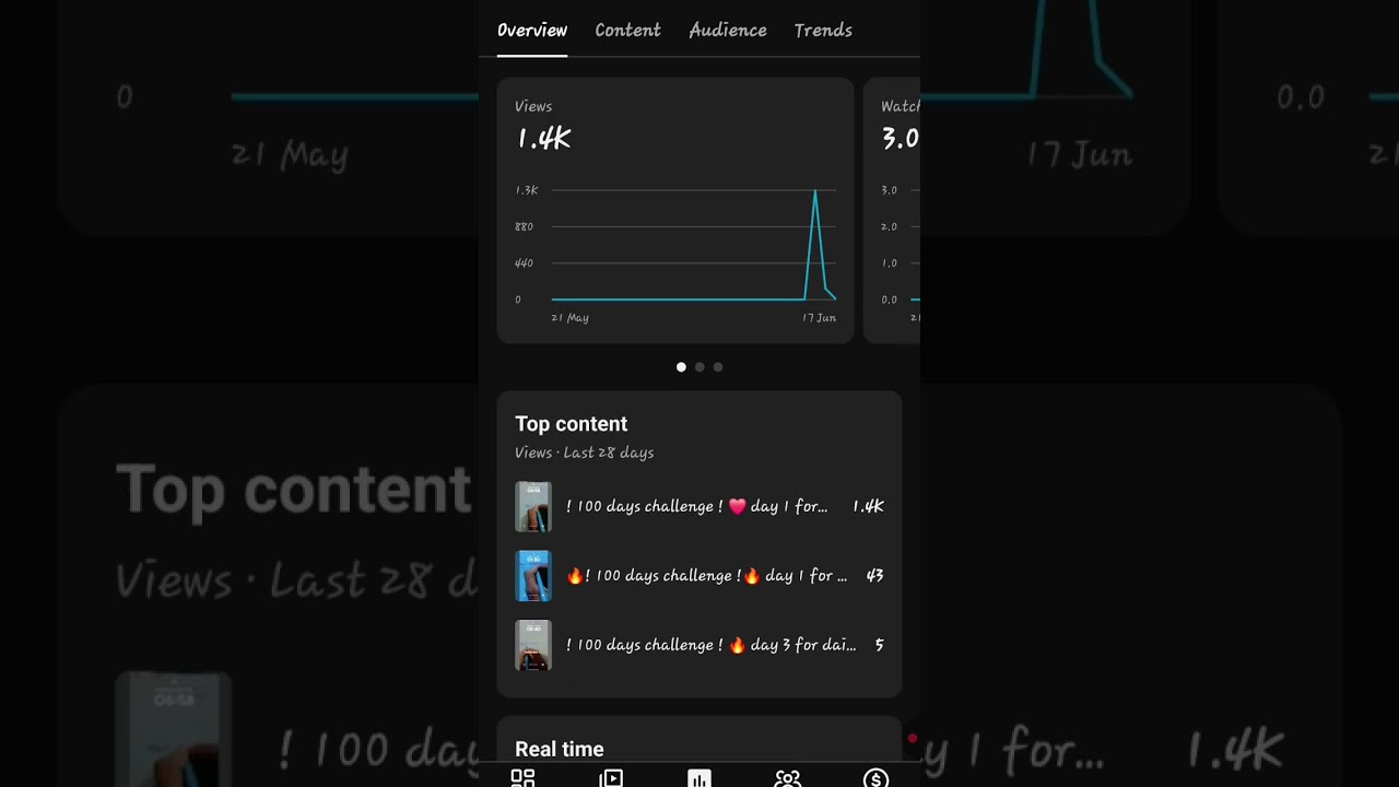 !100 days challenge! 🔥 day 5 for continue daily upload video 🔥 #trending #viral #subscribe #shorts