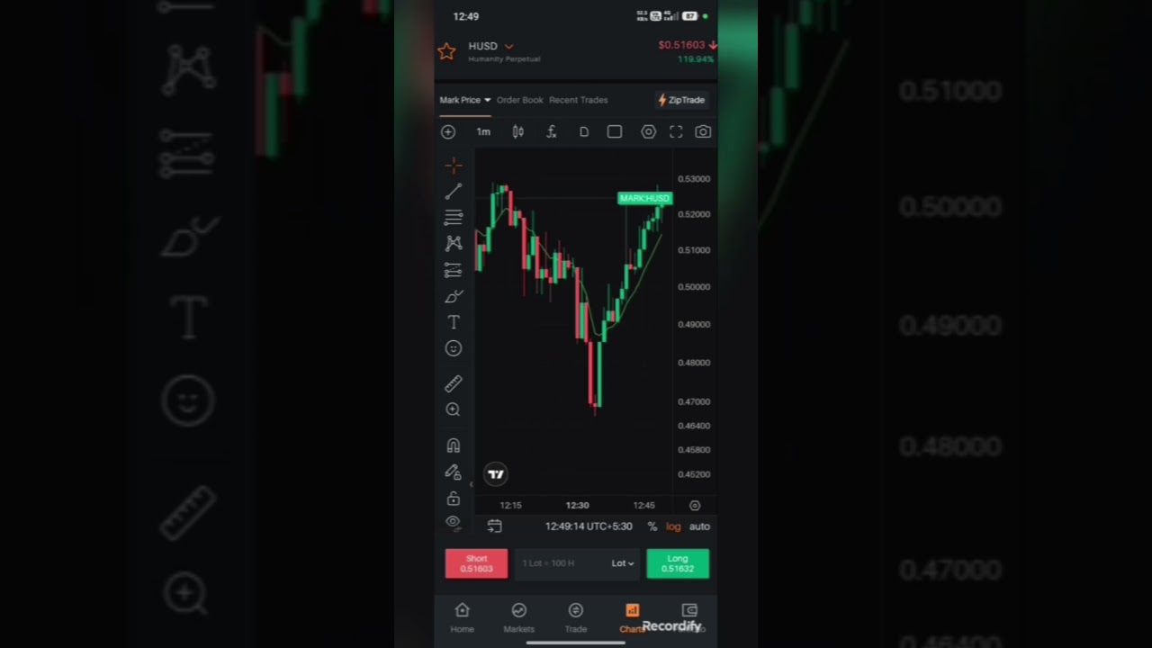 Stop loss hit after 1:2 give accepted 💯