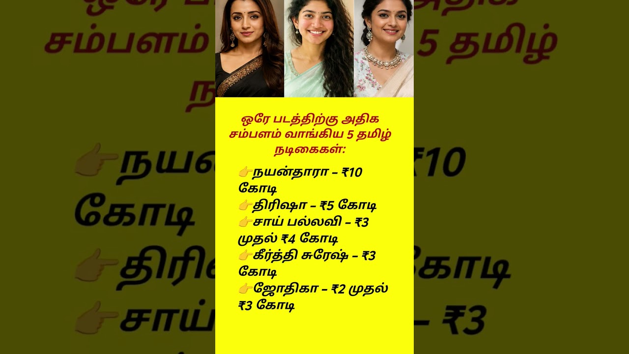 Top5 Highest Paid Tamil Actresses |Nayanthara Dominates the List!#TamilCinema #Kollywood#Shorts