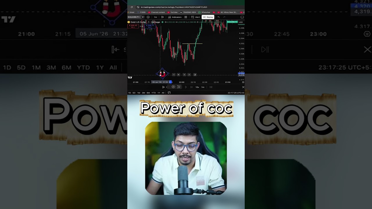 Power Of COC  #trading #shorts #stockmarket #scalping