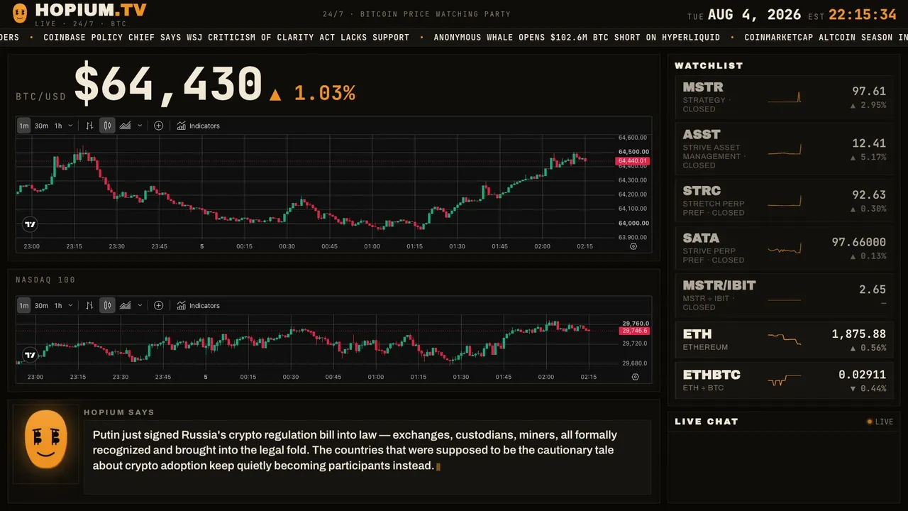 Bitcoin Watch Party with Hopium *24/7*