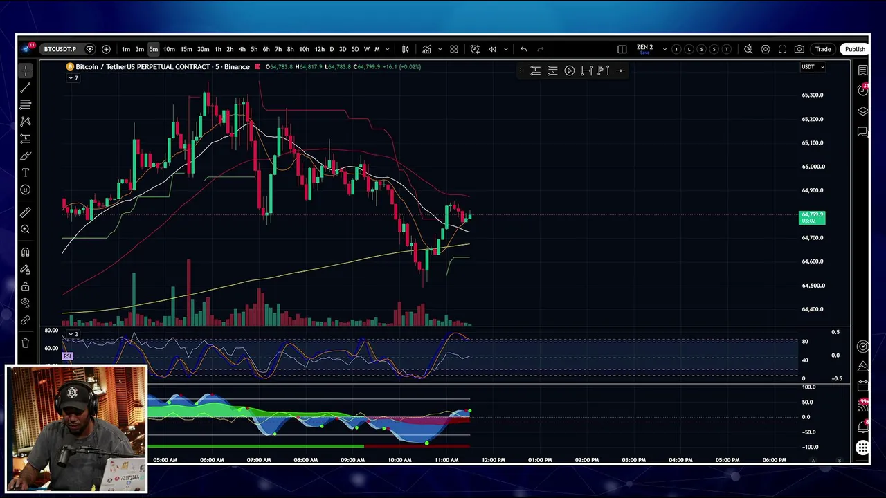 Live Trading Bitcoin's Big Move!