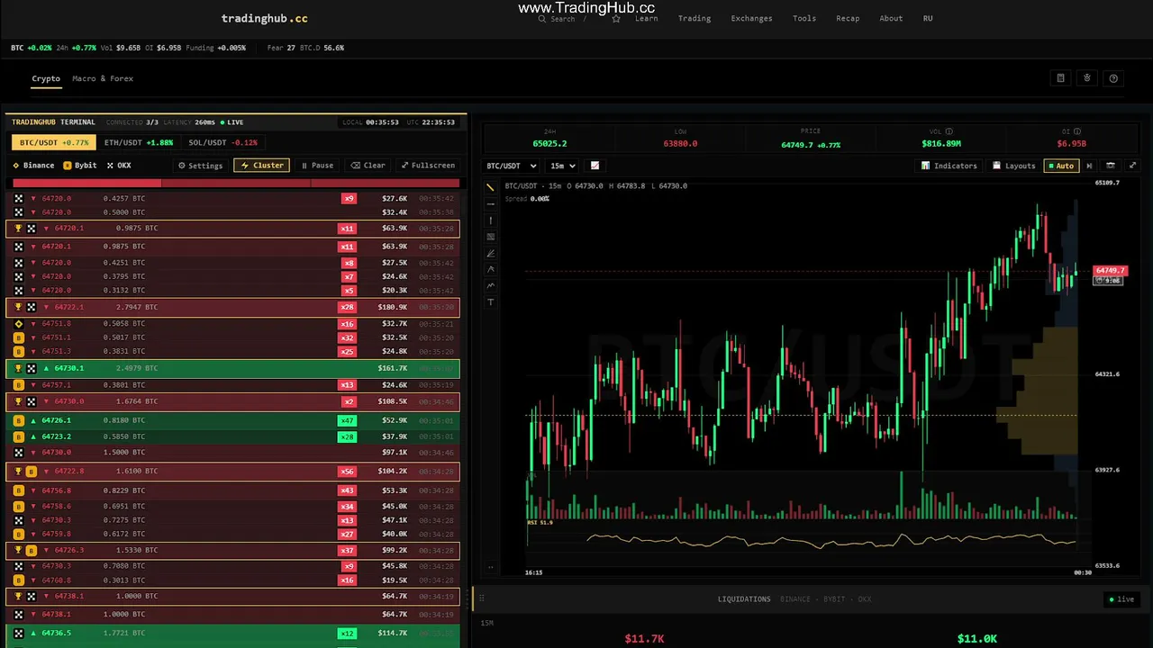 Crypto Live | Bitunix Futures | No Mic | TradingHub.cc