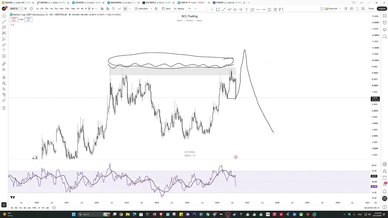 BTC Technical Analysis