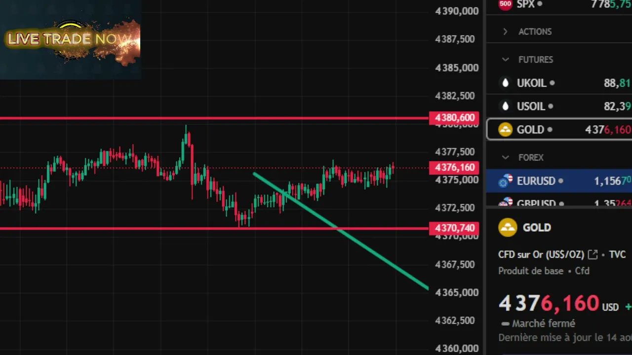 how to get pass funded in 2 trade