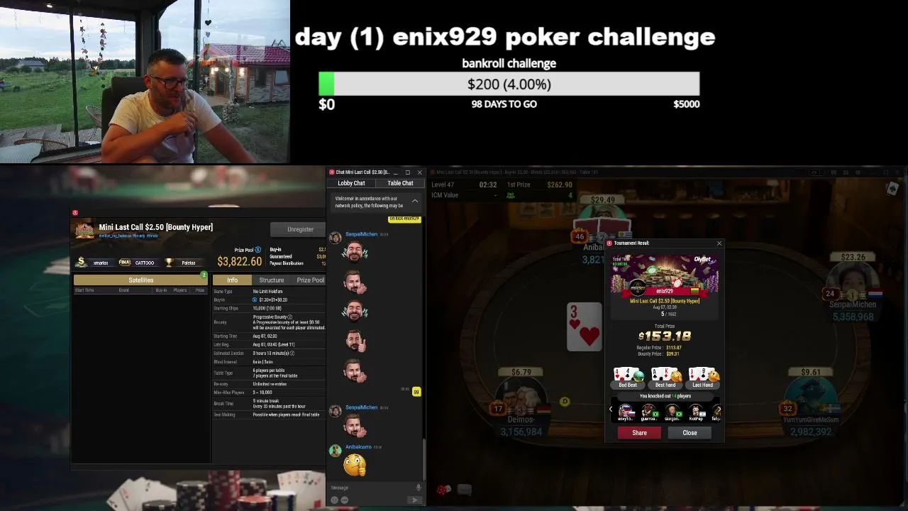 Our first challenge (micro limits)Day (1)