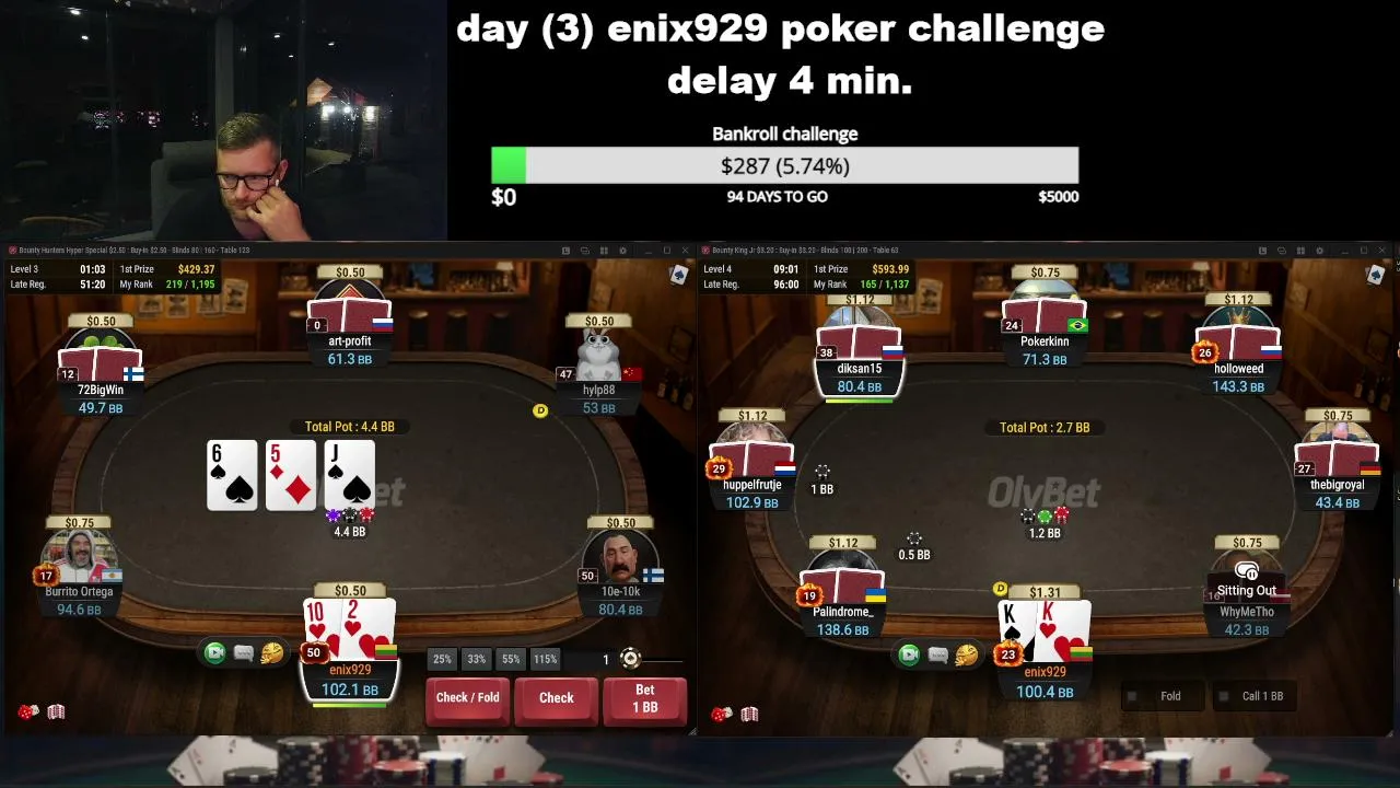 Our first challenge (micro limits)Day (4)