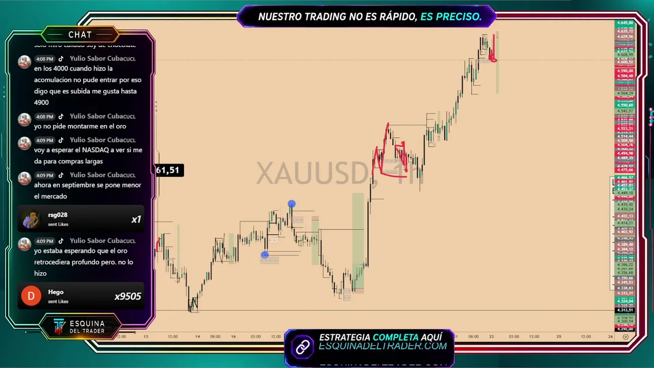 Trading en vivo - XAUUSD - BTC - NASDAQ