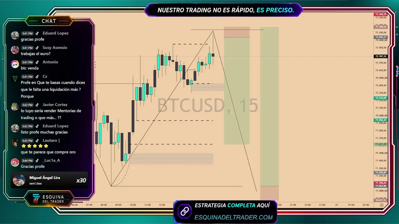 Trading en vivo - XAUUSD - BTC - NASDAQ
