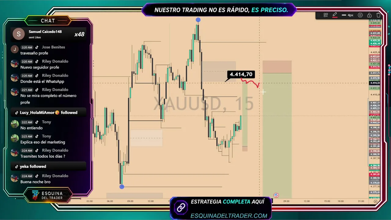 Trading en vivo - XAUUSD - BTC - NASDAQ