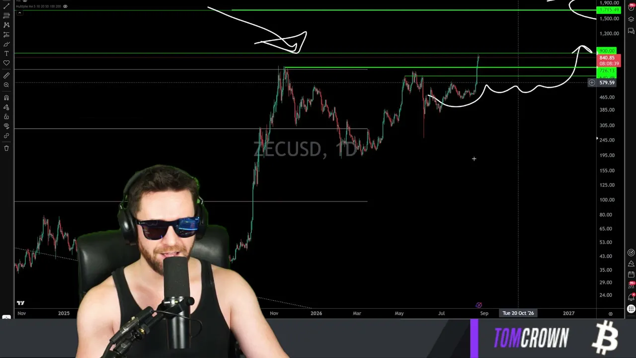 WE ARE SO BACK! LIVE TRADING