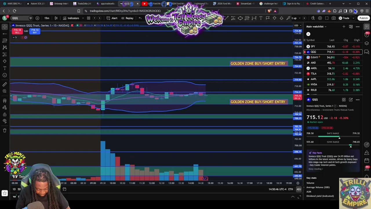 Crash Landing TrillPlanet305//Stock Market Watch//Options Trading//Trill gaming