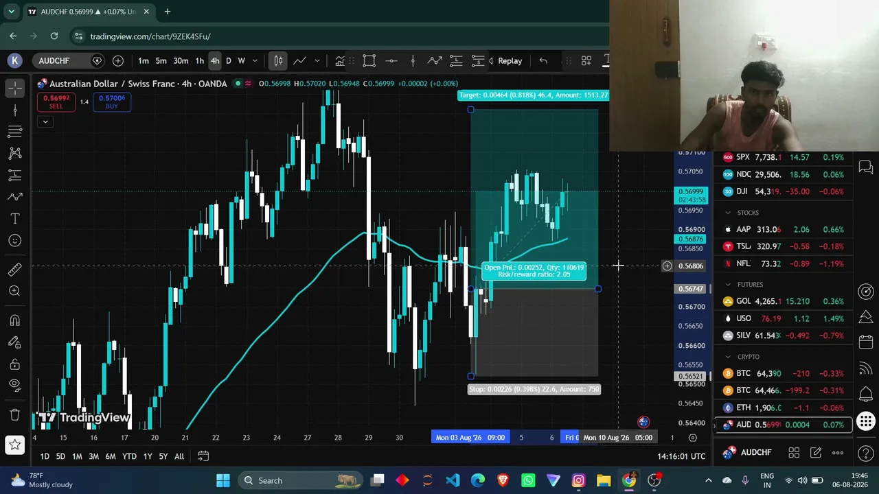 Day 1. First trade. First win. 100% live trading—no demos, no fake results.