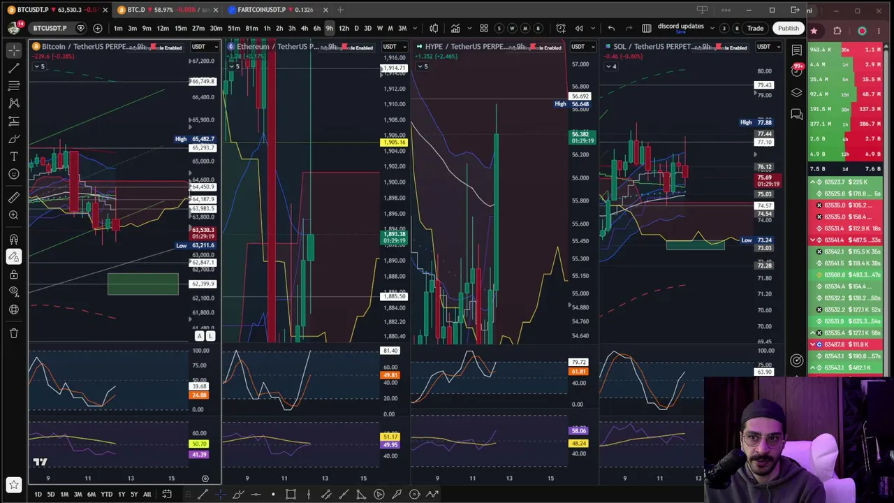NYSE OPEN! {CHARTING/TRADING} !KCEX -JOIN THE DISCORD!! 100% FREE FOREVER!!