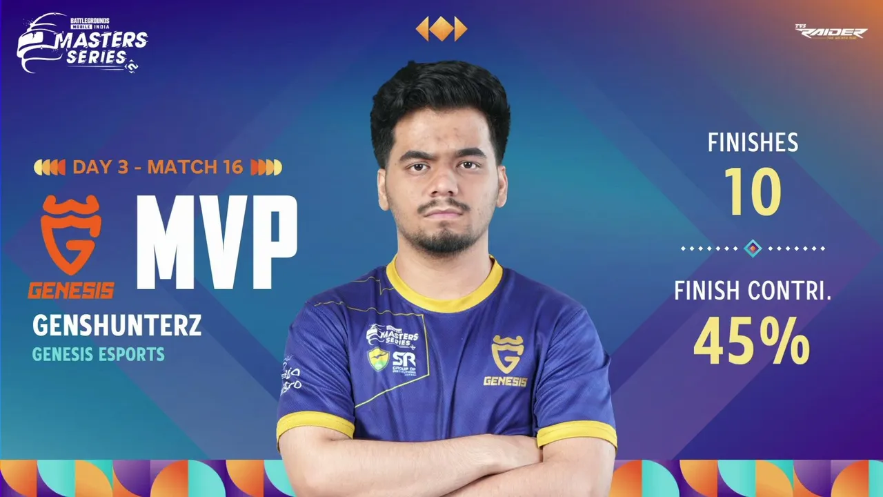 [HINDI] BGMS Season 5 |  Week 3 Day 3 #BGMS #BGMILive