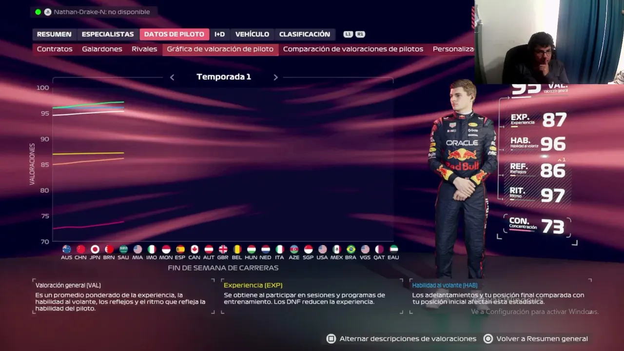 SEGUIMOS CON EL MODO CARRERA CON MI PANA F125