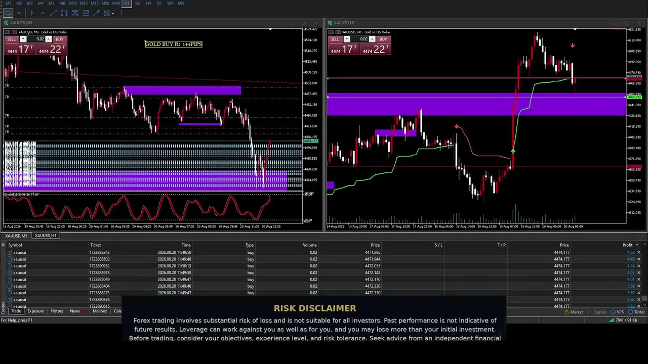 Gold Live Trade | XAUUSD