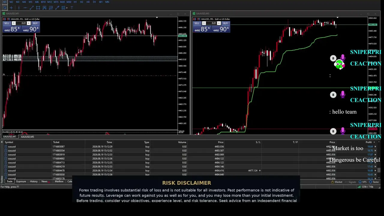 Gold Live Trade | XAUUSD