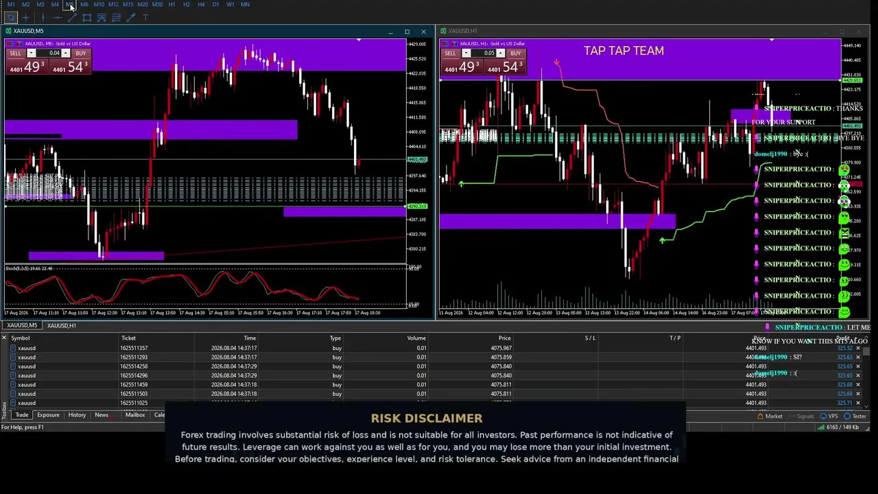 Gold Live Trade | XAUUSD